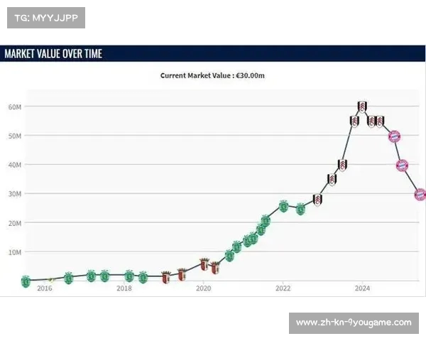 拜仁考虑以低于6500万欧元引进帕利尼亚的交易策略